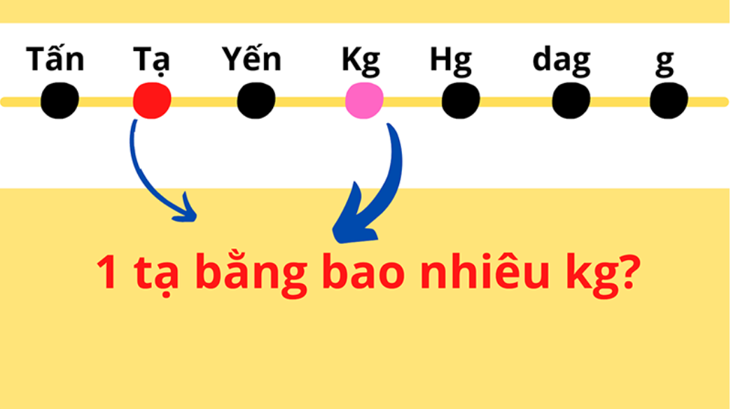 1 tạ là bao nhiêu kg