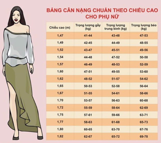 1m52 nặng bao nhiêu kg là vừa