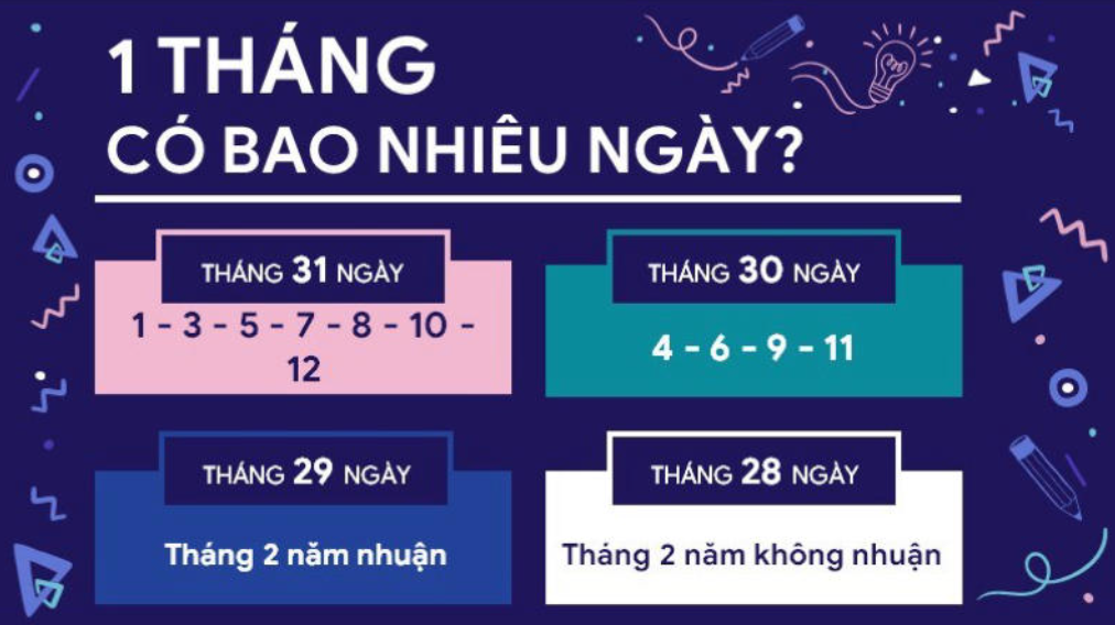 100 ngày là bao nhiêu tháng