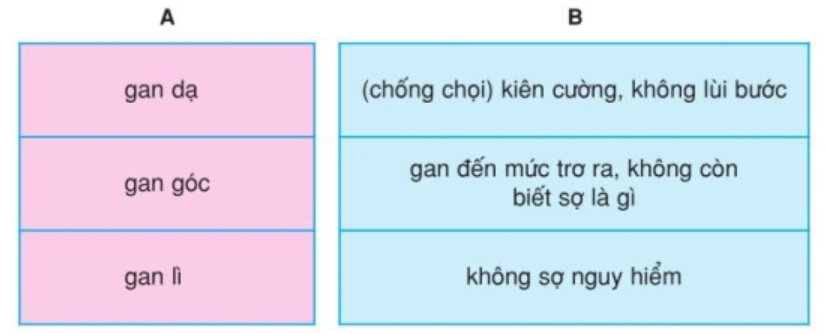 Gan góc nghĩa là gì? Có nên cố gắng để gan góc hay không?