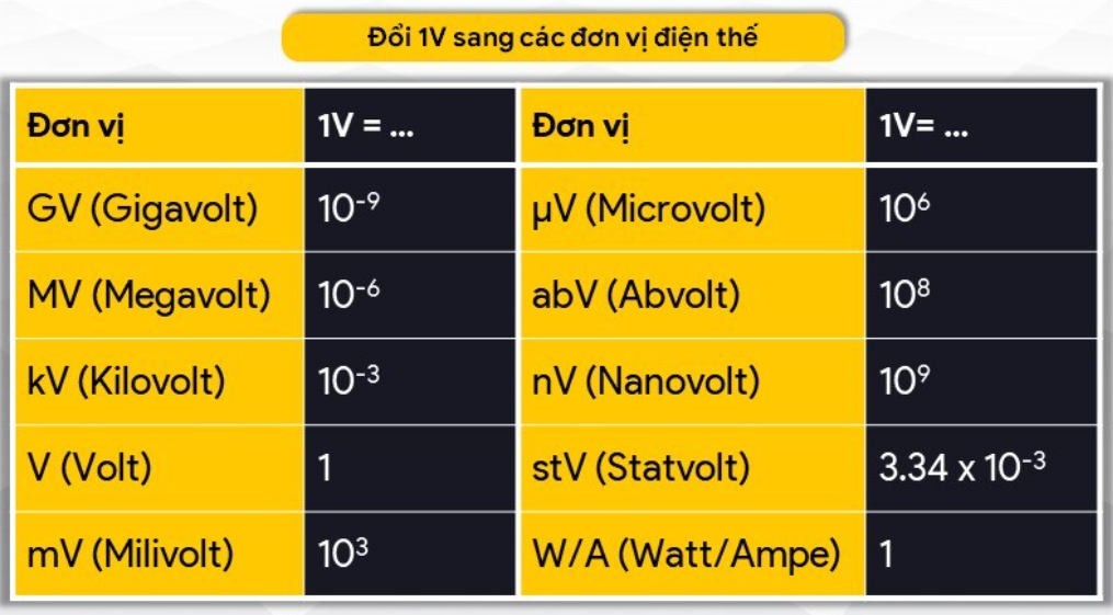 6kV bằng bao nhiêu V