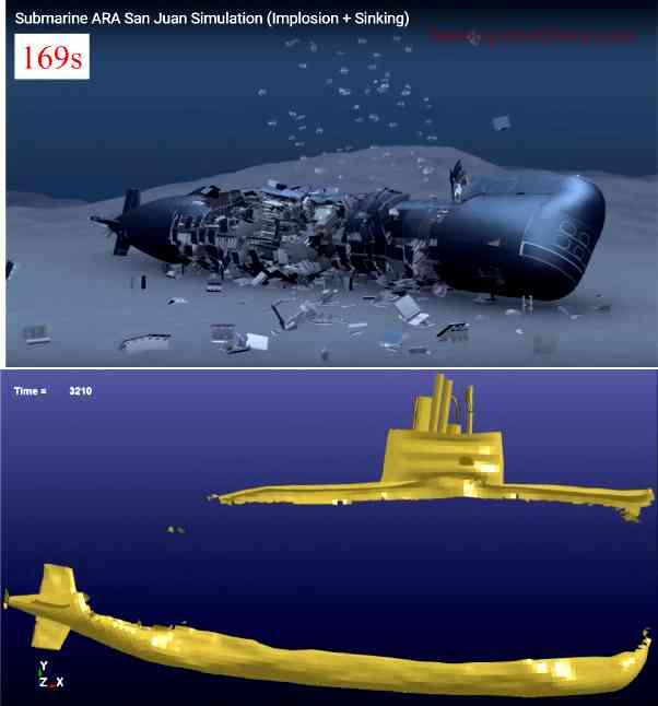 The Science behind Submarine Implosion