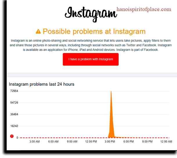 Instagram Down Detector Monitoring Instagram Service Status and Outages