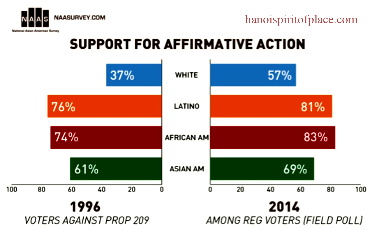 Major Reddit Threads on Affirmative Action