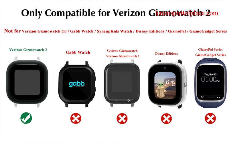 GAB Watch vs Gizmo