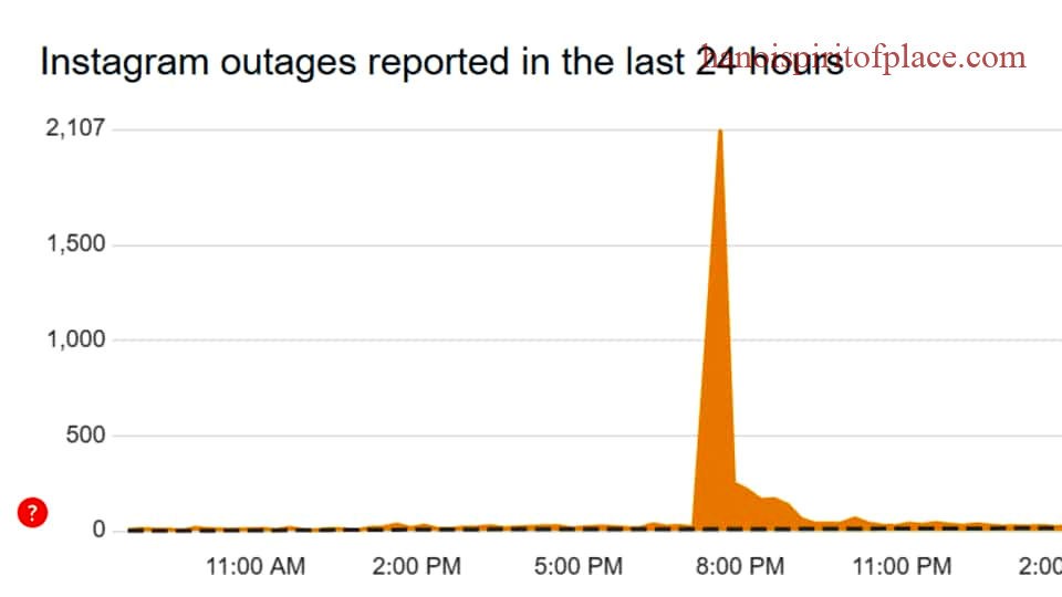 What is an Instagram Down Detector?