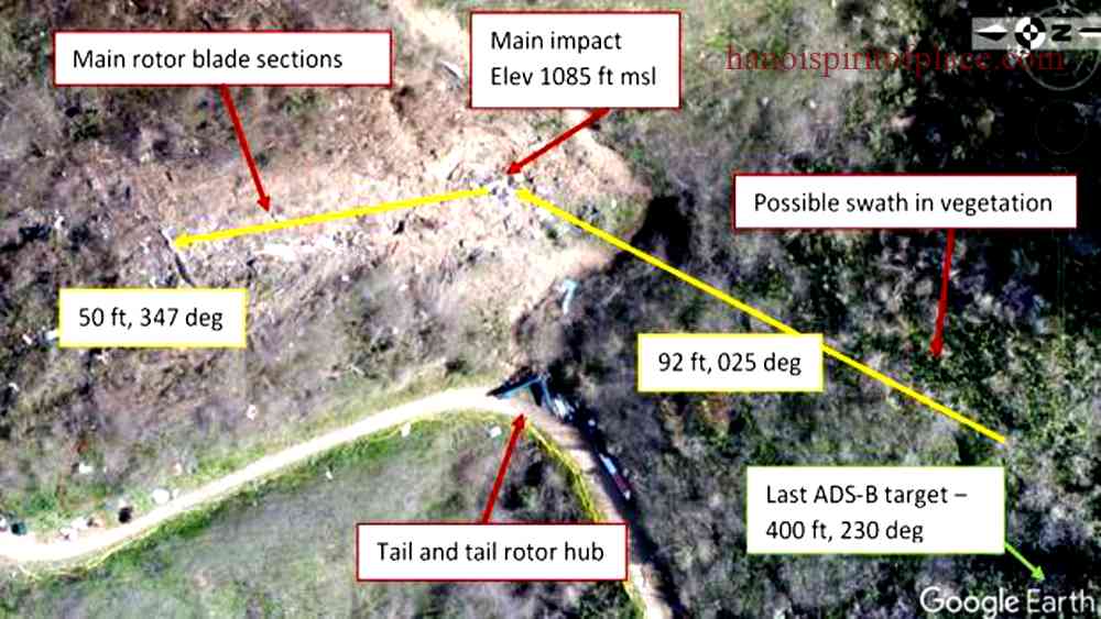 Brief Overview of the Autopsy Report