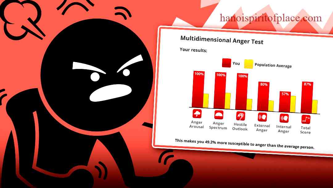 The Ultimate Anger Test Tik Tok Challenge: