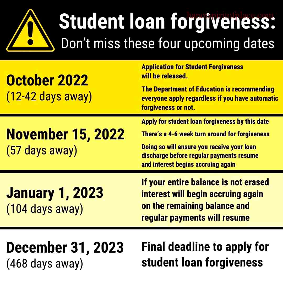Understanding Student Loan Forgiveness Programs