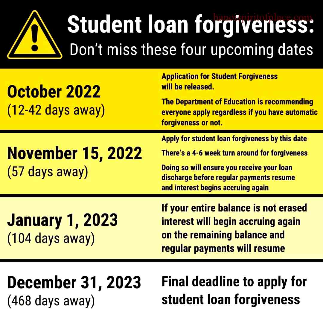 Understanding Student Loan Forgiveness