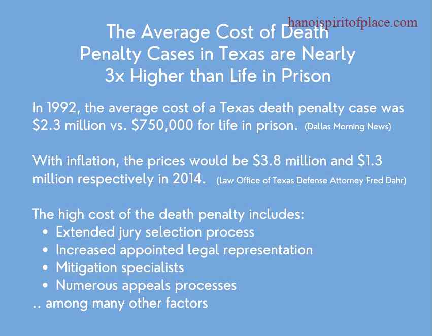 Does Texas Have the Death Penalty? Exploring the Legal Status and Practices