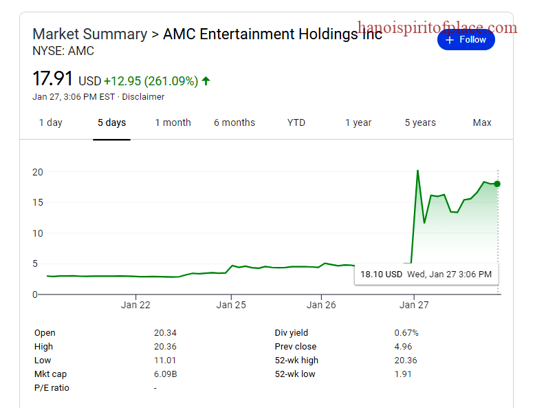 Understanding the AMC Stock Reddit Phenomenon