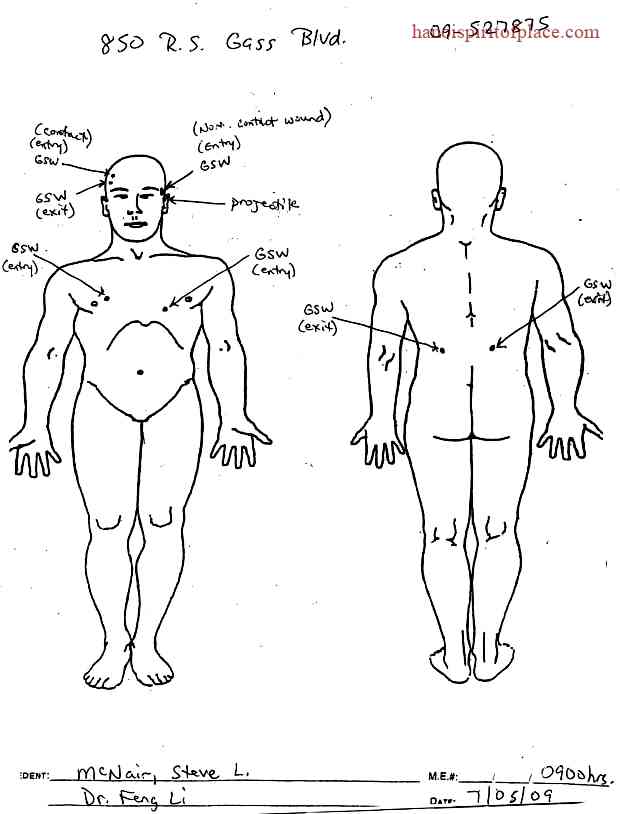 Digging Deeper – Examining the Controversial Steve McNair Autopsy Report