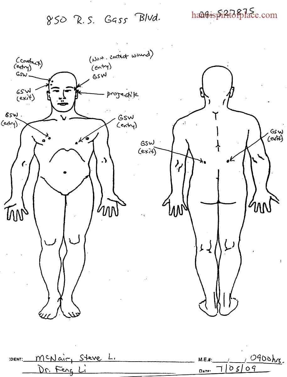 Overview of the Steve McNair case