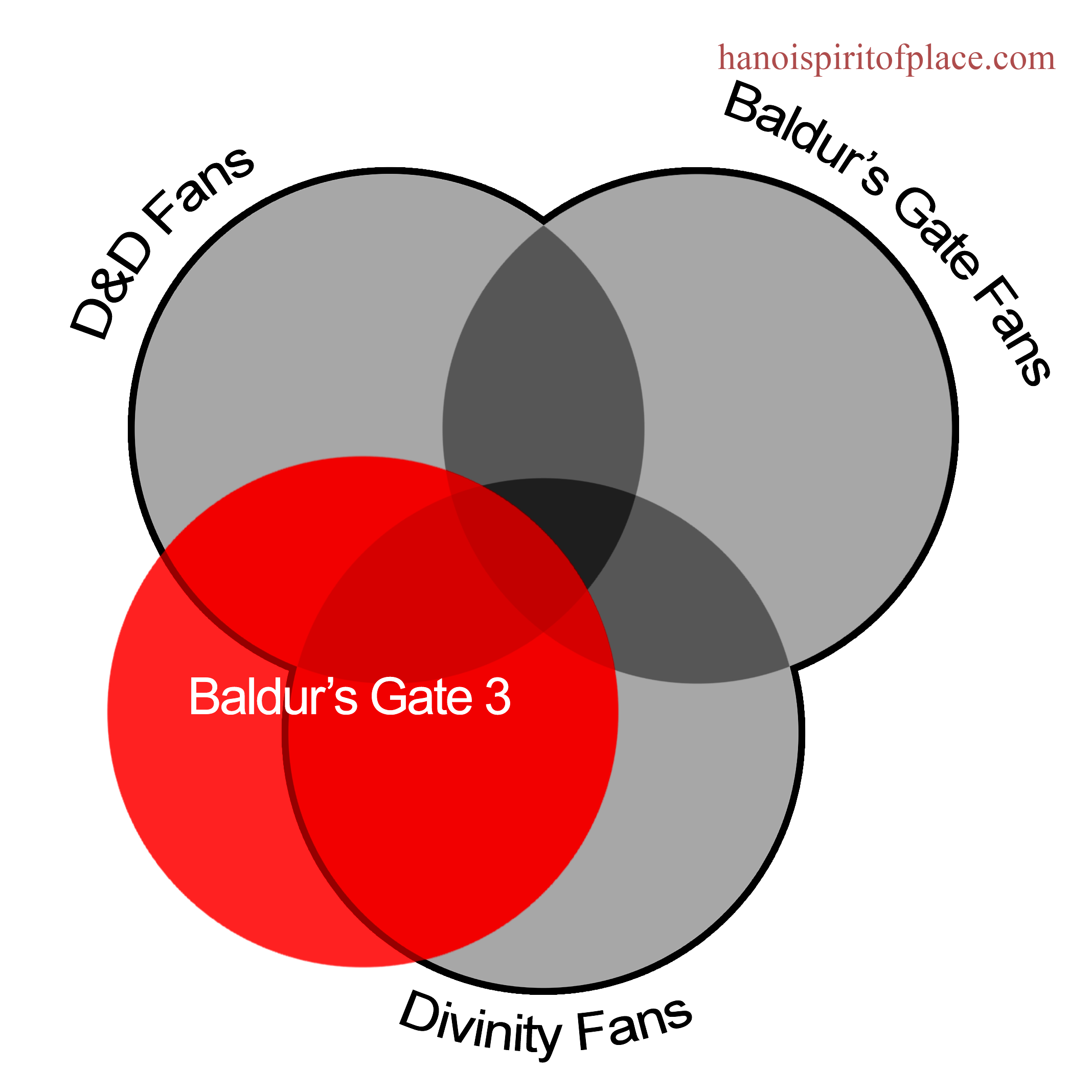 Join the Baldur's Gate 3 Reddit Community