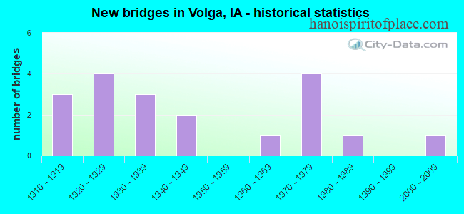 Volga Iowa Accident Discovery – Investigation Revealed Unexpected Details