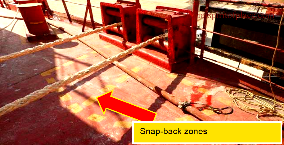 Snapback Zone Video Accident – Prevention Method